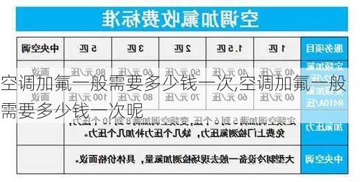 空调加氟一般需要多少钱一次,空调加氟一般需要多少钱一次呢