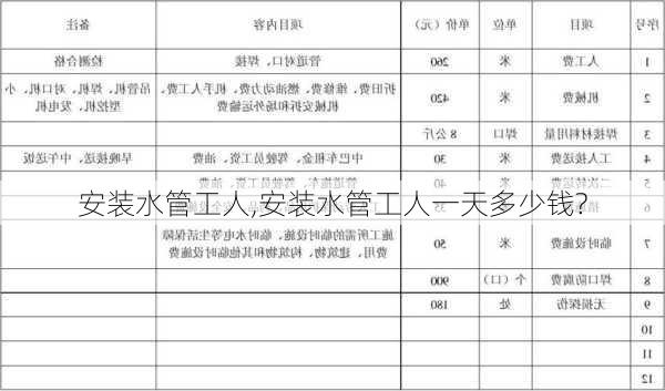 安装水管工人,安装水管工人一天多少钱?