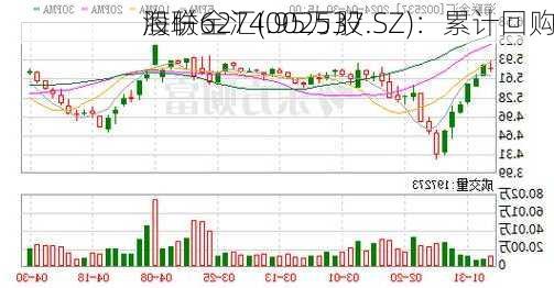 海联金汇(002537.SZ)：累计回购
股份6274.95万股