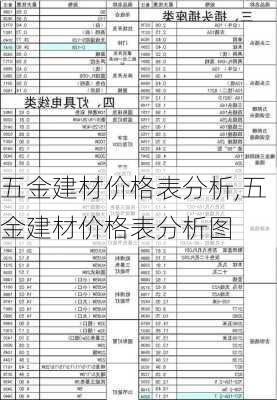 五金建材价格表分析,五金建材价格表分析图