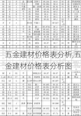 五金建材价格表分析,五金建材价格表分析图