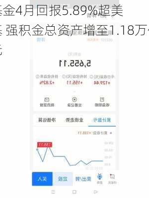 
A
基金4月回报5.89%超美基 强积金总资产增至1.18万亿
元