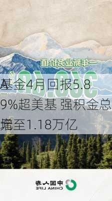 
A
基金4月回报5.89%超美基 强积金总资产增至1.18万亿
元