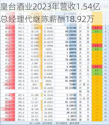 皇台酒业2023年营收1.54亿 总经理代继陈薪酬18.92万