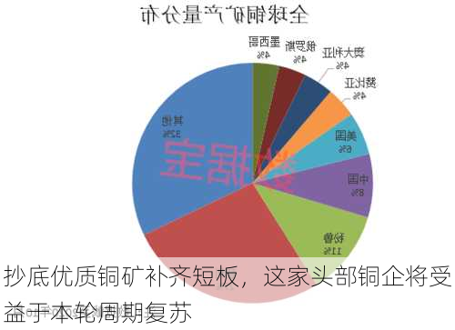 抄底优质铜矿补齐短板，这家头部铜企将受益于本轮周期复苏