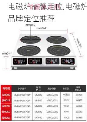 电磁炉品牌定位,电磁炉品牌定位推荐