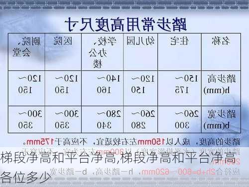 梯段净高和平台净高,梯段净高和平台净高各位多少