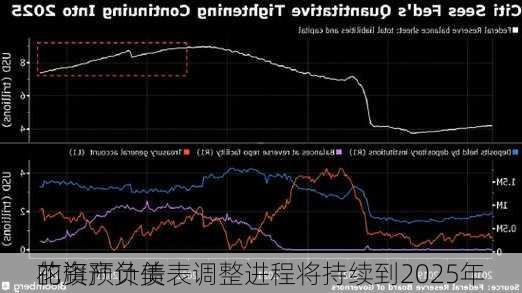 花旗预计美
的资产负债表调整进程将持续到2025年