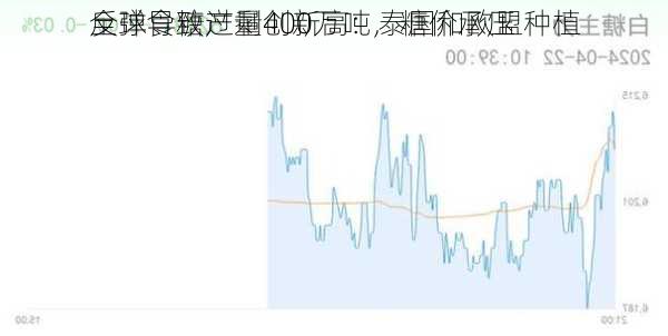 全球食糖产量创新高：泰国和欧盟种植
反弹导致过剩400万吨，糖价承压