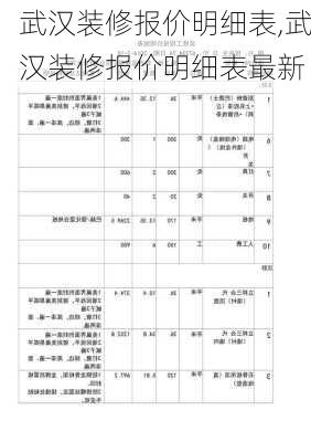 武汉装修报价明细表,武汉装修报价明细表最新