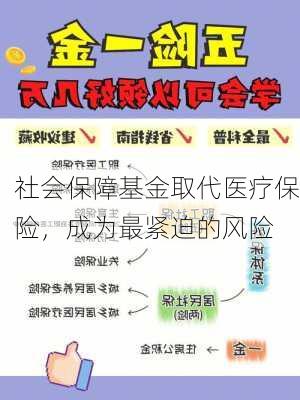 社会保障基金取代医疗保险，成为最紧迫的风险