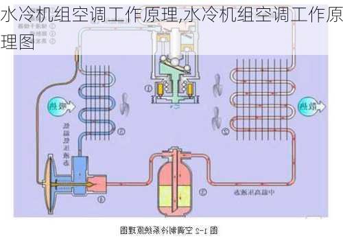 水冷机组空调工作原理,水冷机组空调工作原理图