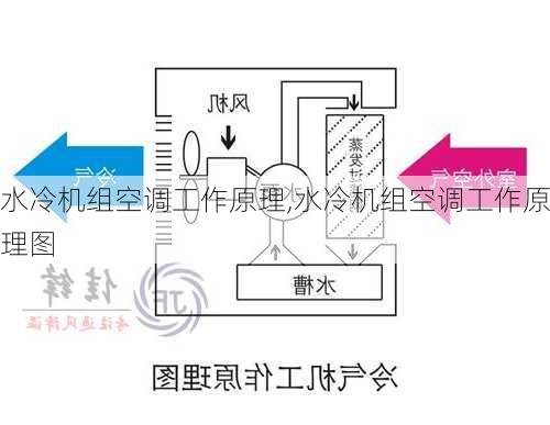 水冷机组空调工作原理,水冷机组空调工作原理图