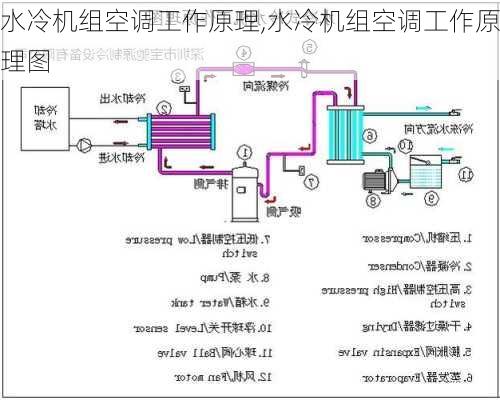 水冷机组空调工作原理,水冷机组空调工作原理图