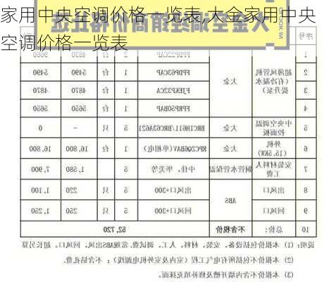 家用中央空调价格一览表,大金家用中央空调价格一览表