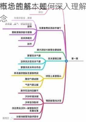 
概念理解：如何深入理解
市场的基本理念