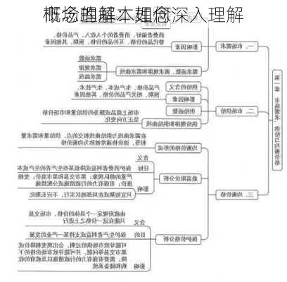 
概念理解：如何深入理解
市场的基本理念