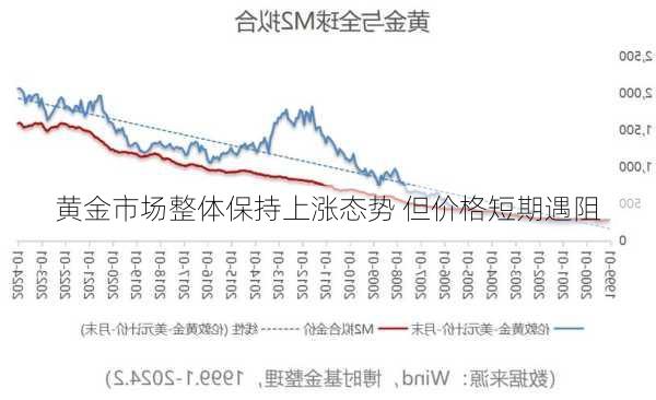 黄金市场整体保持上涨态势 但价格短期遇阻