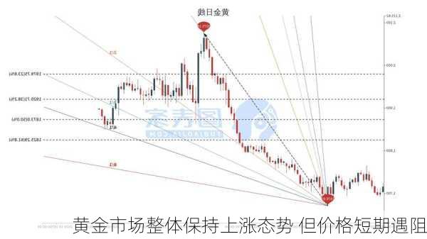 黄金市场整体保持上涨态势 但价格短期遇阻