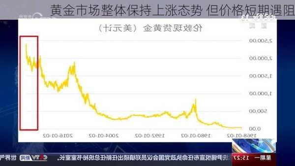 黄金市场整体保持上涨态势 但价格短期遇阻