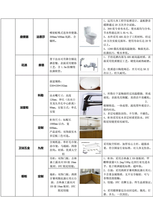 装修辅材包括哪些材料,装修辅材包括哪些材料和品牌