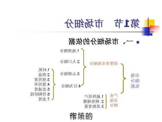 
市场的
常
作策略