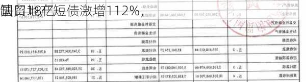 国贸地产短债激增112%，
缺口18亿