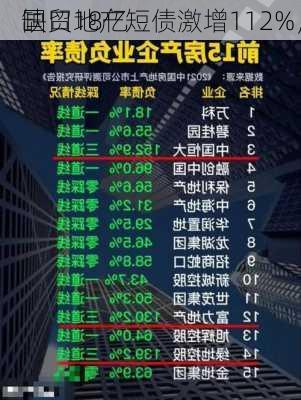 国贸地产短债激增112%，
缺口18亿