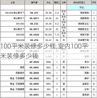 100平米装修多少钱,室内100平米装修多少钱