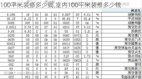 100平米装修多少钱,室内100平米装修多少钱