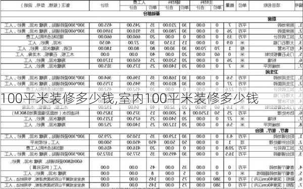 100平米装修多少钱,室内100平米装修多少钱