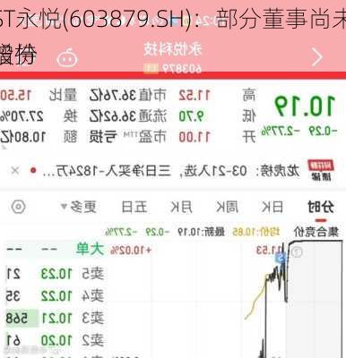 ST永悦(603879.SH)：部分董事尚未增持
股份