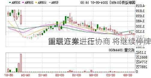 国联证券：正
重组方案进行协商 将继续停牌