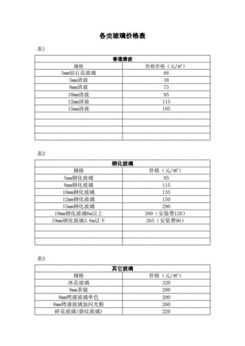 烤漆玻璃单价,烤漆玻璃单价多少