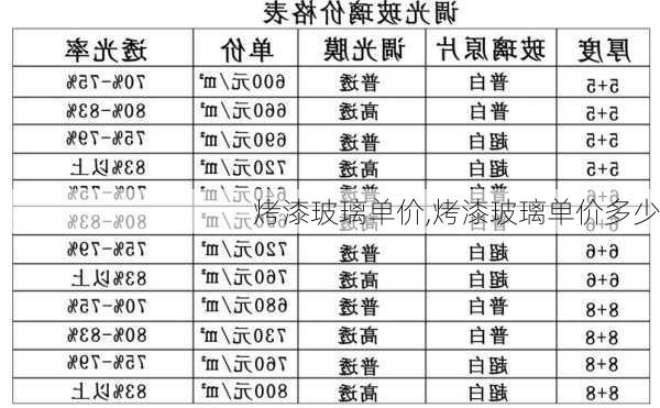 烤漆玻璃单价,烤漆玻璃单价多少