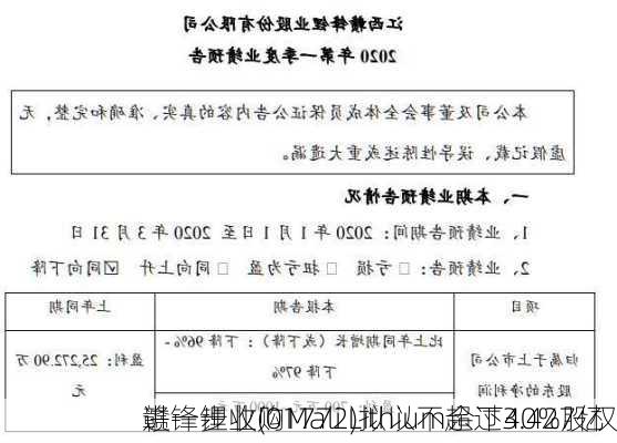 赣锋锂业(01772)拟以不超过3.427亿
进一步收购Mali Lithium余下40%股权