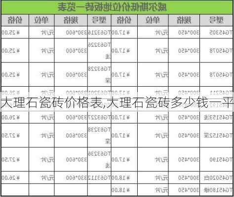 大理石瓷砖价格表,大理石瓷砖多少钱一平