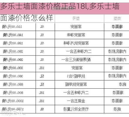 多乐士墙面漆价格正品18l,多乐士墙面漆价格怎么样