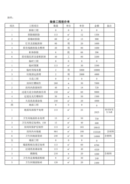 家庭装修合同明细,家庭装修合同明细怎么写