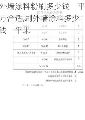 外墙涂料粉刷多少钱一平方合适,刷外墙涂料多少钱一平米