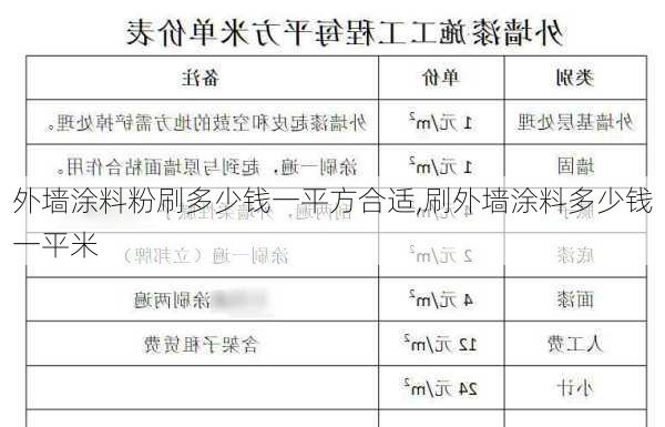 外墙涂料粉刷多少钱一平方合适,刷外墙涂料多少钱一平米