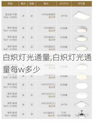 白炽灯光通量,白炽灯光通量每w多少