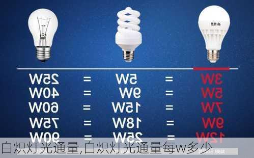 白炽灯光通量,白炽灯光通量每w多少