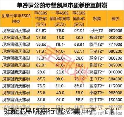 谁能“乌鸡变
”？摘星脱帽行情火爆，有
9天8板！多只ST股密集申请“摘帽”