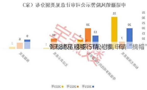 谁能“乌鸡变
”？摘星脱帽行情火爆，有
9天8板！多只ST股密集申请“摘帽”