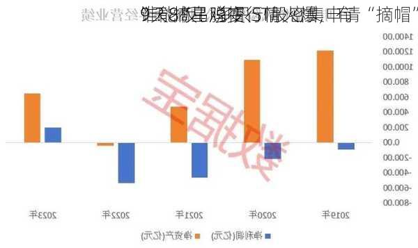 谁能“乌鸡变
”？摘星脱帽行情火爆，有
9天8板！多只ST股密集申请“摘帽”