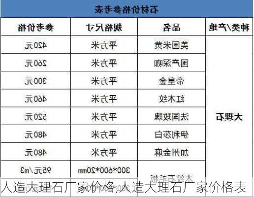 人造大理石厂家价格,人造大理石厂家价格表