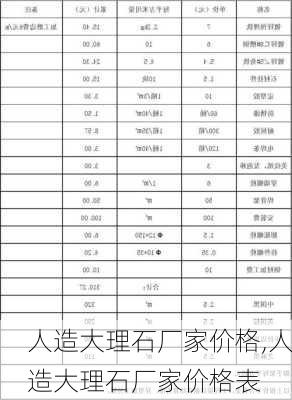 人造大理石厂家价格,人造大理石厂家价格表