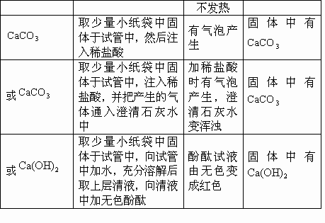 生石灰的主要成分,生石灰的主要成分是什么?