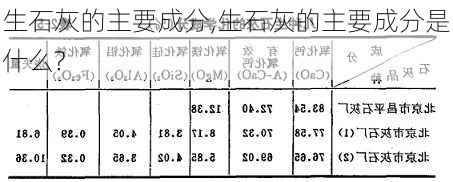 生石灰的主要成分,生石灰的主要成分是什么?